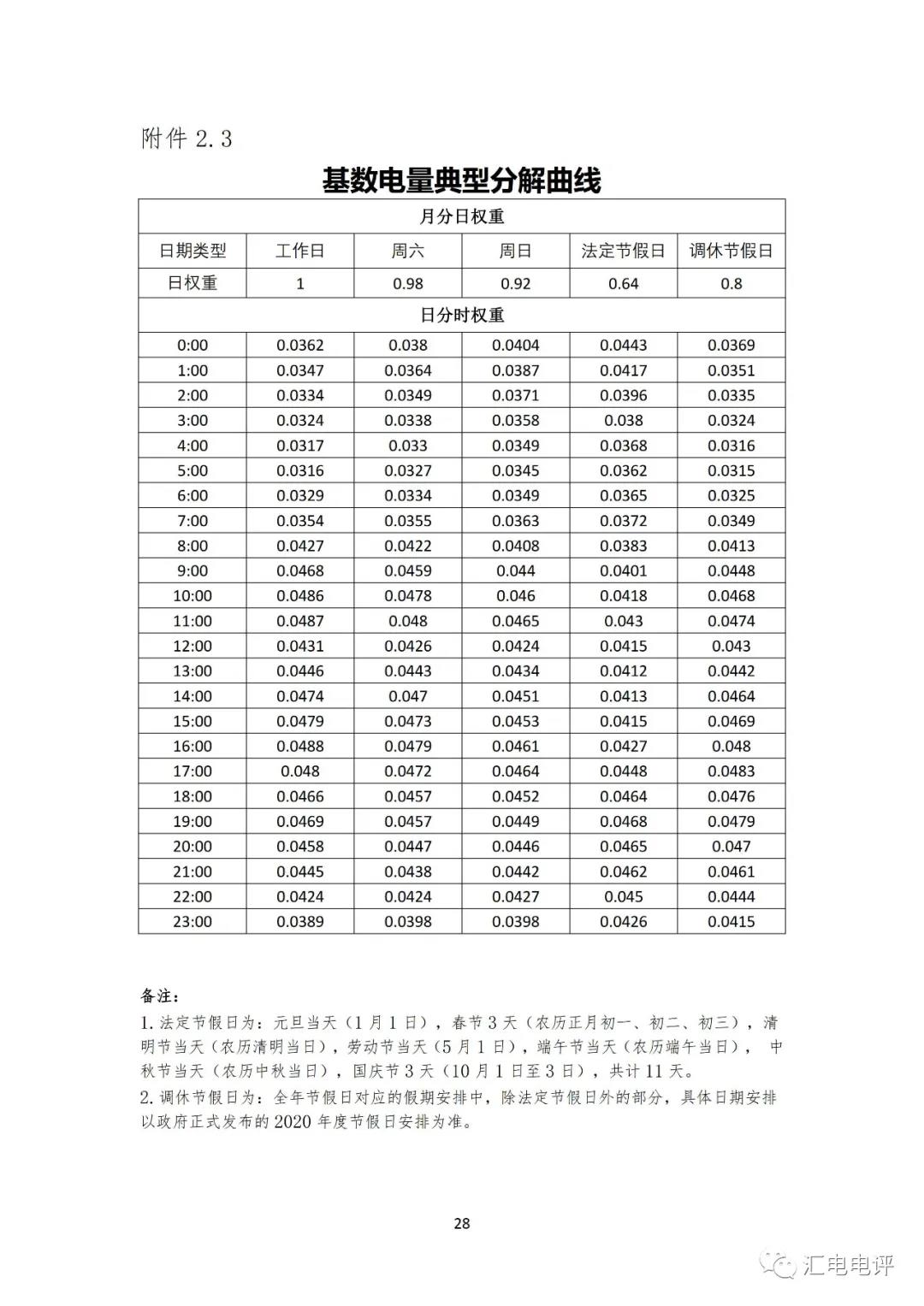 定了！廣東8月進(jìn)行電力現(xiàn)貨全月結(jié)算試運(yùn)行