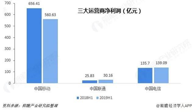 干兩年只夠交一年電費，5G基站降耗怎成了“偷偷摸摸”?