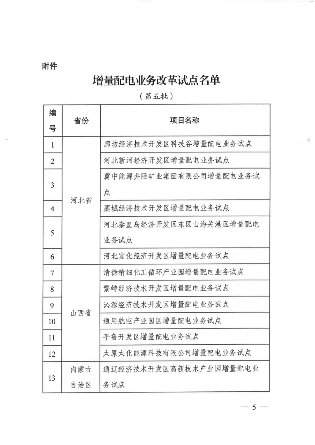 重磅！79家！第五批增量配電業(yè)務(wù)改革試點出爐（附名單）