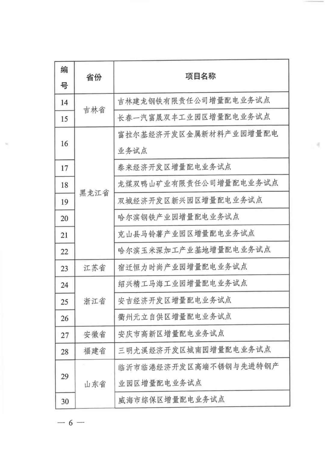 重磅！79家！第五批增量配電業(yè)務(wù)改革試點出爐（附名單）