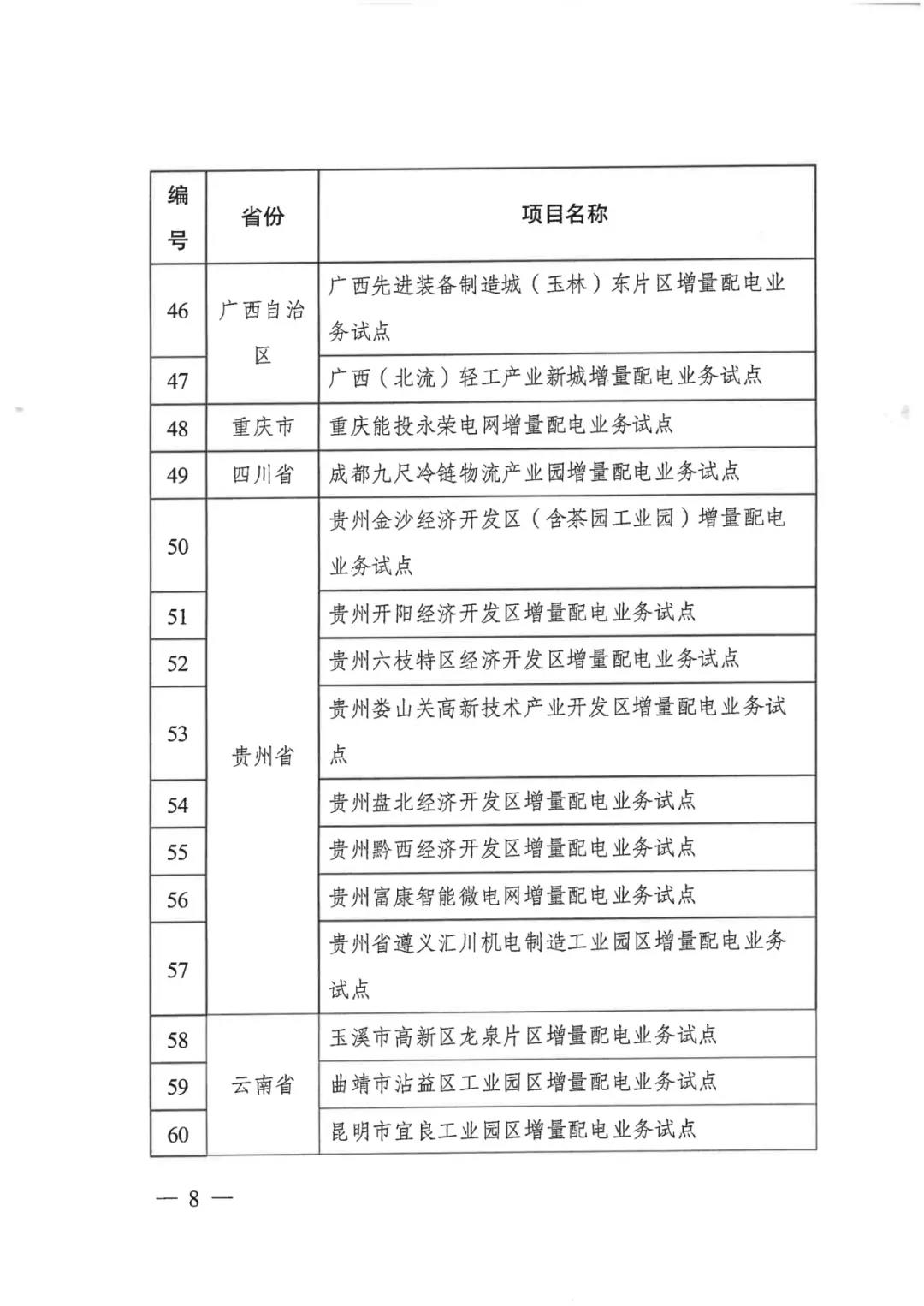 重磅！79家！第五批增量配電業(yè)務(wù)改革試點出爐（附名單）