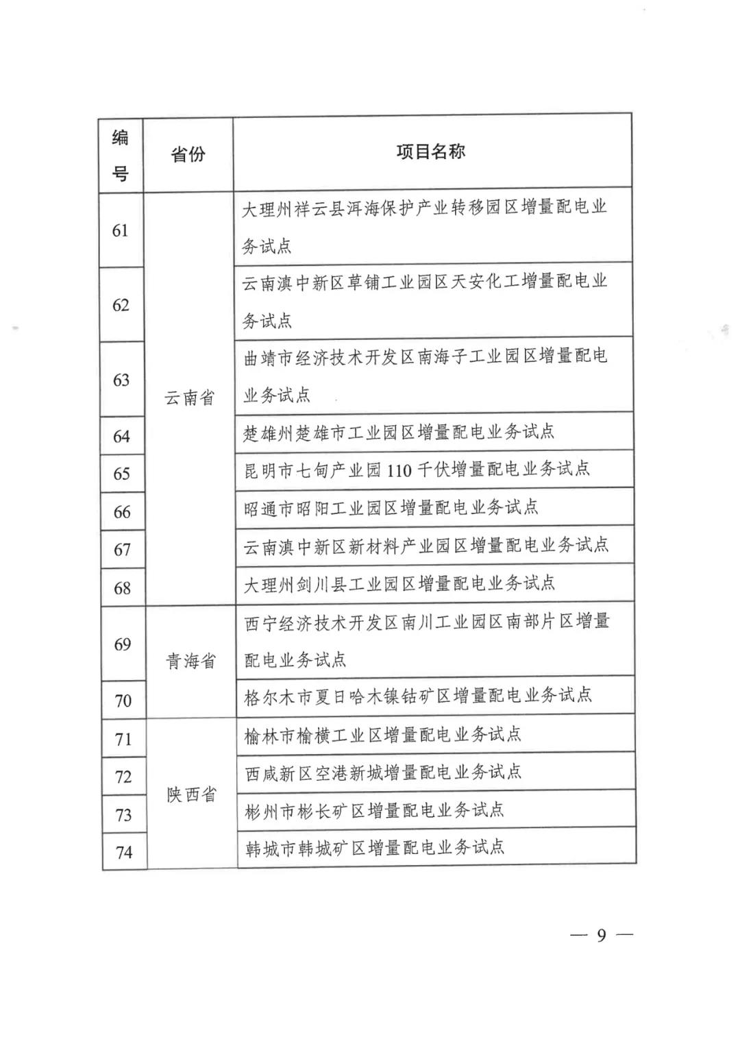 重磅！79家！第五批增量配電業(yè)務(wù)改革試點出爐（附名單）