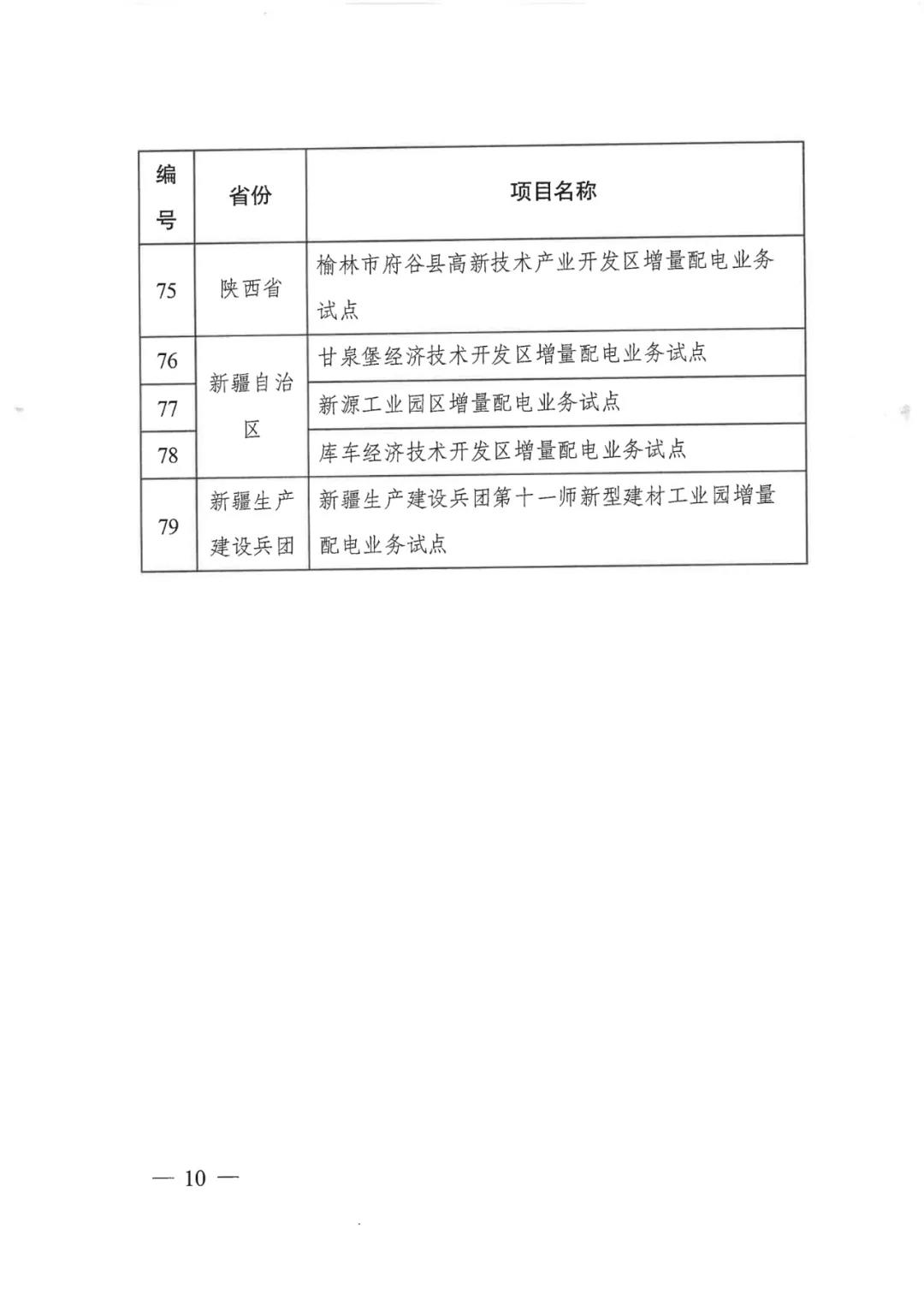 重磅！79家！第五批增量配電業(yè)務(wù)改革試點出爐（附名單）