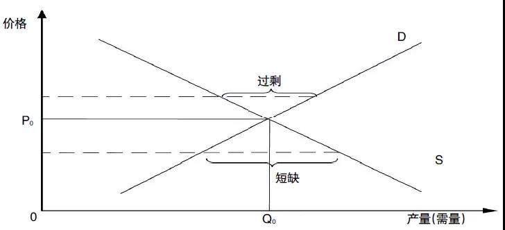 評論｜電力市場資源優(yōu)化配置的機理、特點與形式