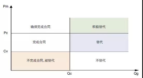 評論｜電力市場資源優(yōu)化配置的機理、特點與形式