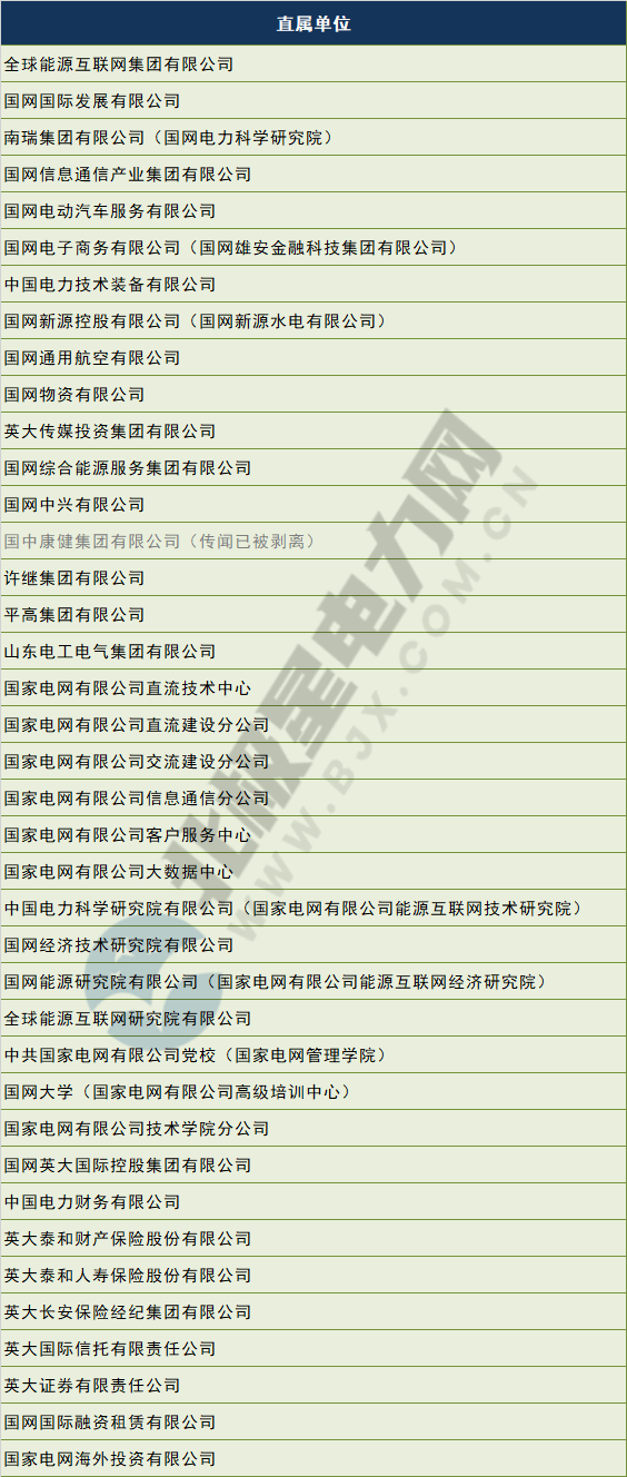 電網(wǎng)剝離競爭性業(yè)務(wù) 國網(wǎng)、南網(wǎng)、蒙西電網(wǎng)旗下哪些企業(yè)會受影響？