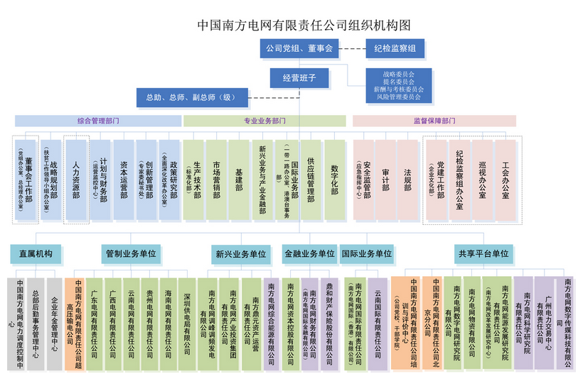 電網(wǎng)剝離競爭性業(yè)務(wù) 國網(wǎng)、南網(wǎng)、蒙西電網(wǎng)旗下哪些企業(yè)會受影響？