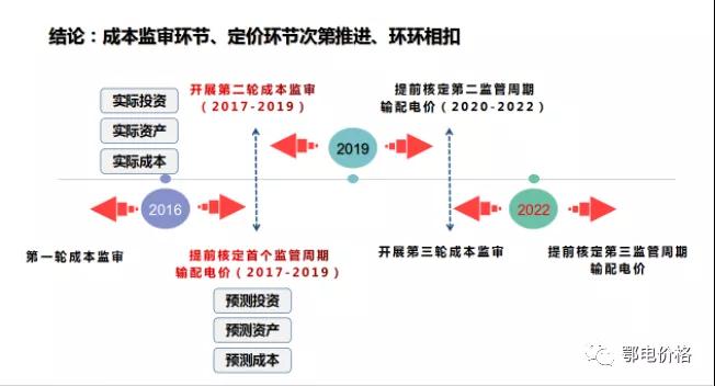 秒懂：輸配電價核定的流程與要義！