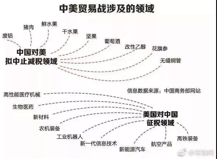 電改邁入新發(fā)展格局 是什么意思？