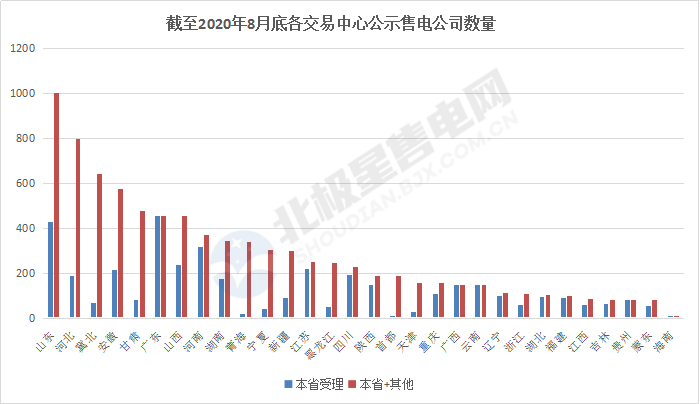 全國售電市場發(fā)展趨勢(shì)及售電公司盈利模式