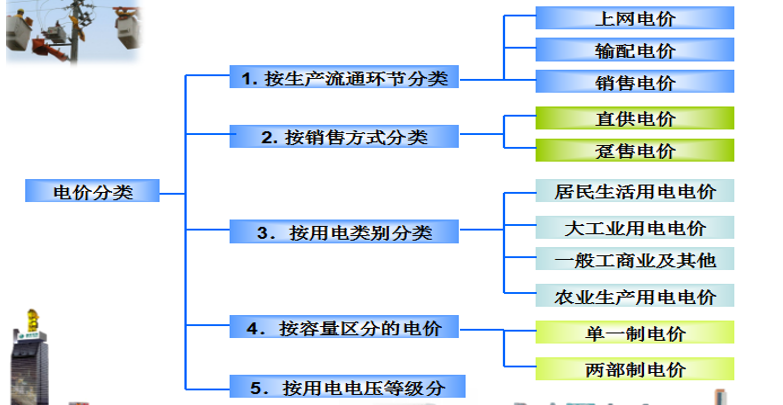 售電必備技巧：電力營銷、風(fēng)險規(guī)避、交易和運營策略