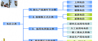 售電必備技巧：電力營銷、風(fēng)險(xiǎn)規(guī)避、交易和運(yùn)營策略