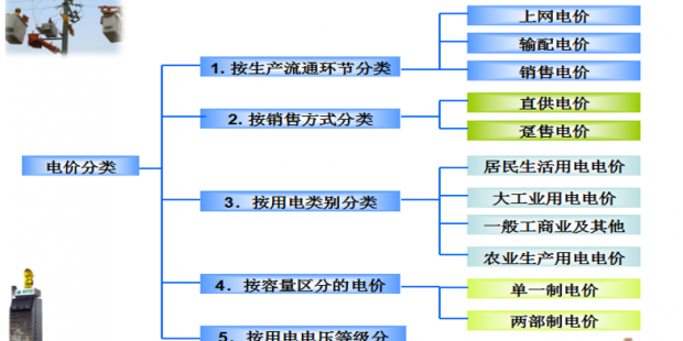 售電必備技巧：電力營銷、風險規(guī)避、交易和運營策略