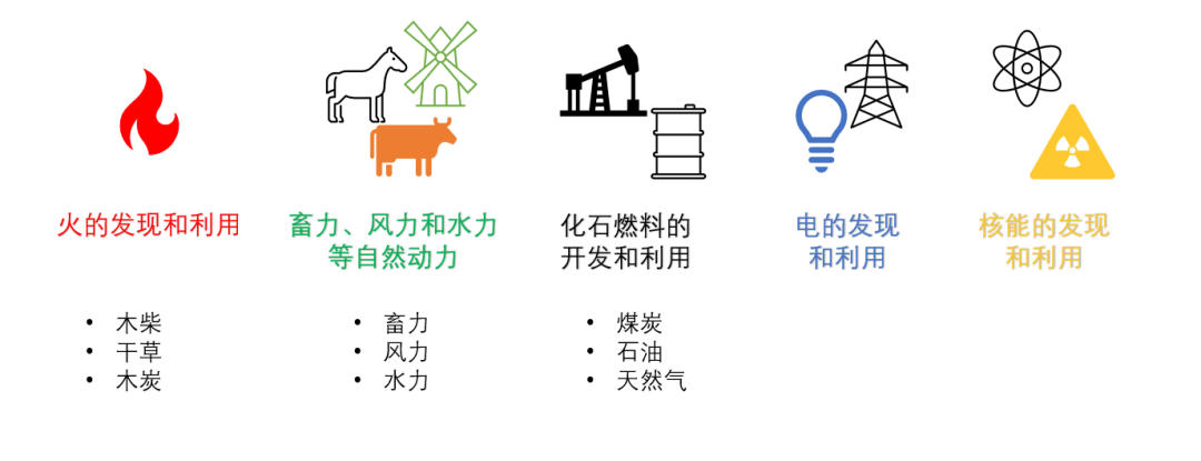 能源轉(zhuǎn)型離我們有多遠？