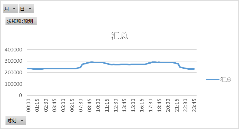 電網(wǎng)企業(yè)應(yīng)該承擔(dān)現(xiàn)貨市場的不平衡資金嗎？