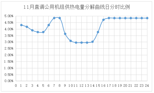電網(wǎng)企業(yè)應(yīng)該承擔(dān)現(xiàn)貨市場的不平衡資金嗎？