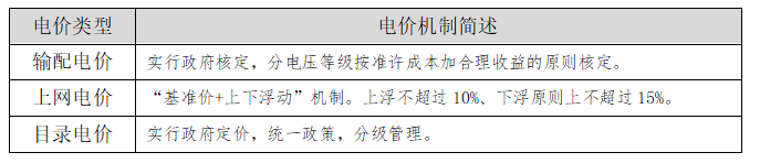【電改新思維】讓數(shù)據(jù)說話，輸配電價(jià)如何影響增量配電業(yè)務(wù)試點(diǎn)？
