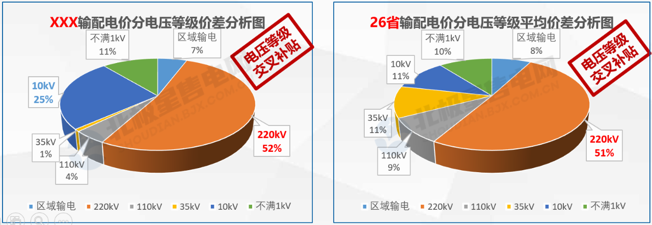 【電改新思維十六】增量配電，是體制改革還是玩命砸錢？