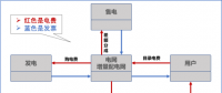 【電改新思維十七】目錄電價(jià)“天花板”被捅破，對(duì)市場(chǎng)化電費(fèi)結(jié)算方式有何影響？