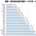 電力大變局：能源危機與綠電、儲能革命