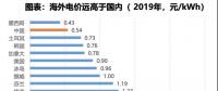 電力大變局：能源危機(jī)與綠電、儲(chǔ)能革命