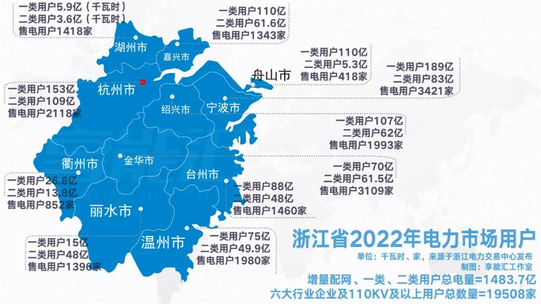 浙江“兜底”售電為何有人點贊有人不爽？