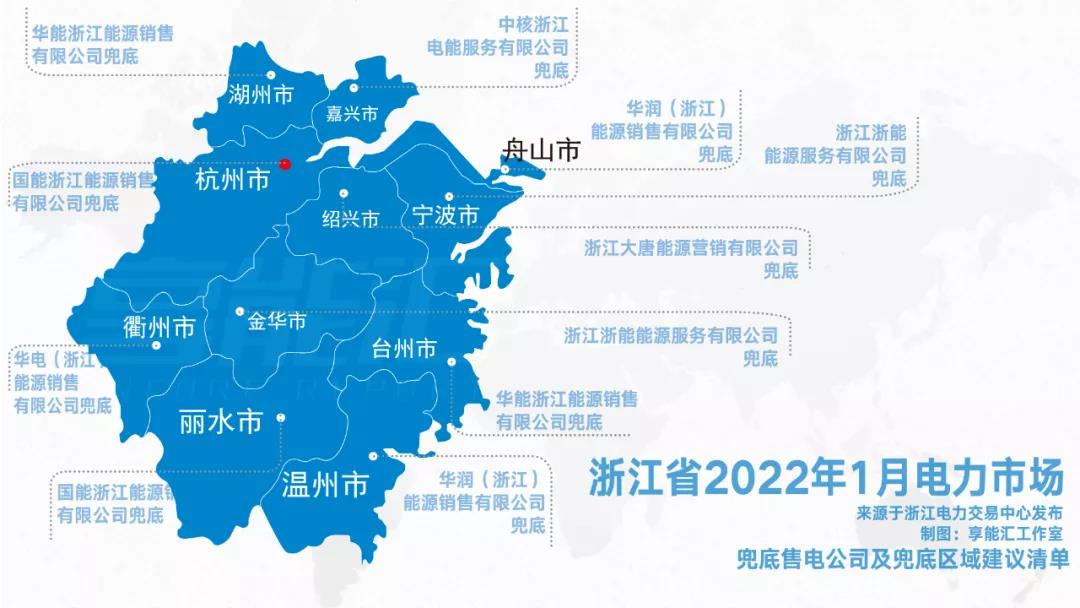 浙江“兜底”售電為何有人點贊有人不爽？