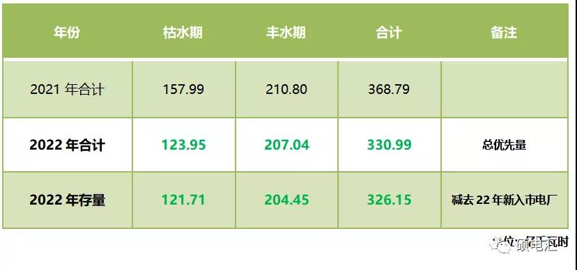 四川售電市場(chǎng)｜指標(biāo)和政策規(guī)則的變化對(duì)2022年度交易影響幾何？