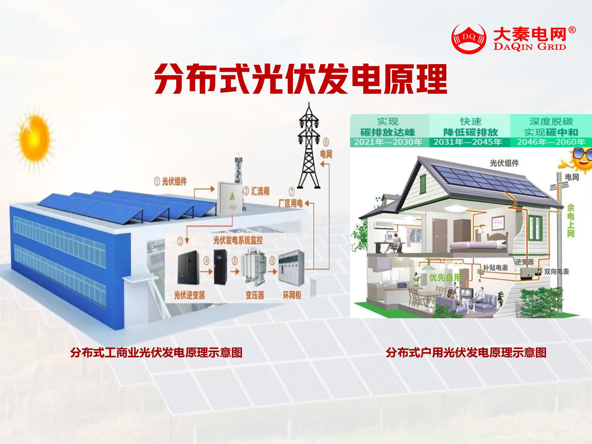 新能源光伏合伙人計劃，尋貴州有工廠屋頂資源合作