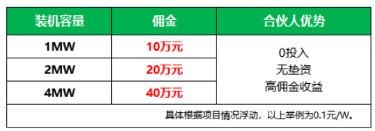 新能源光伏合伙人計劃，尋貴州有工廠屋頂資源合作