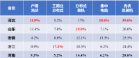 河北戶用光伏，將參與電網(wǎng)調(diào)峰！