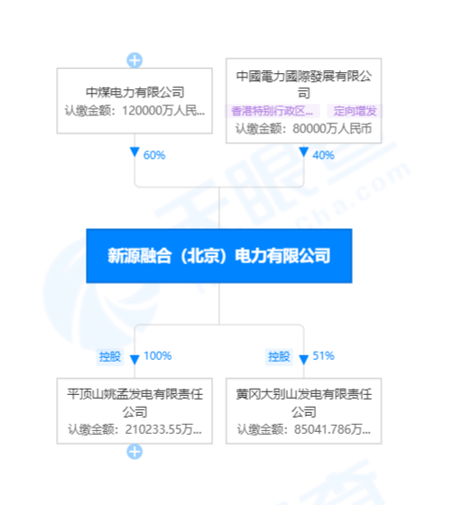 國家電投賣出虧損火電資產(chǎn)！哪家企業(yè)接盤了？