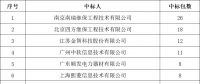 貴州電網(wǎng)有限責(zé)任公司2022年度物資類中標(biāo)企業(yè)匯總榜單發(fā)布！