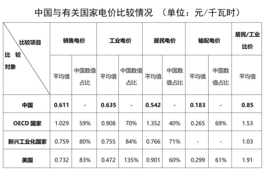 “電費(fèi)刺客”告訴我們，是時(shí)候考慮居民電價(jià)改革了