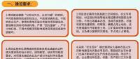 地方農(nóng)光互補(bǔ)項目認(rèn)定標(biāo)準(zhǔn)及建設(shè)要求