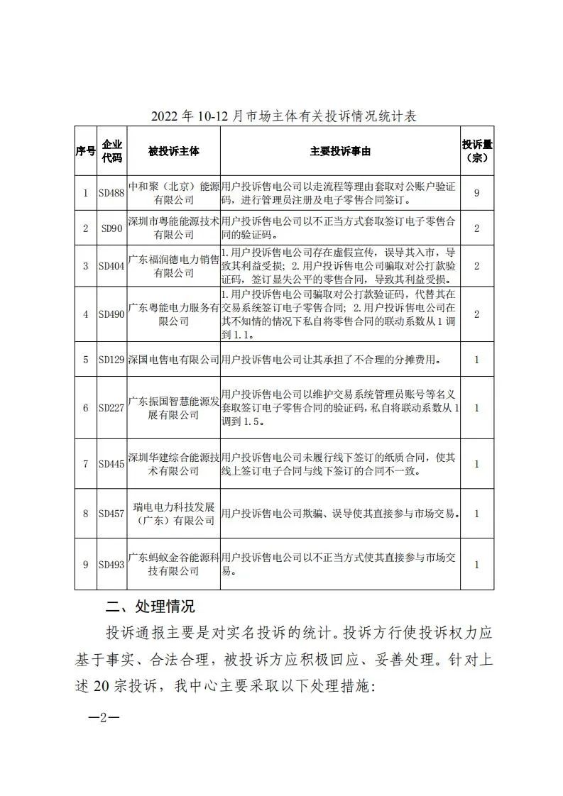 廣東電力交易中心通報9家售電公司！虛假宣傳、私自調(diào)整聯(lián)動系數(shù)
