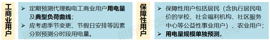 代理購(gòu)電，售電公司