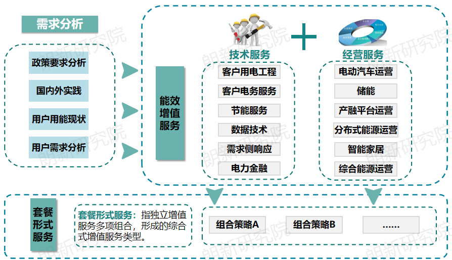 代理購(gòu)電，售電公司