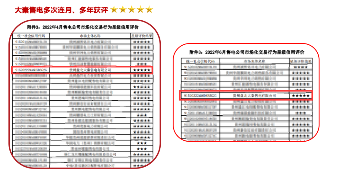 誠信是一種操守，售電亦然