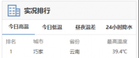 高溫預警來襲！用電負荷激增下 電力如何保供？
