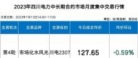 四川電力批發(fā)市場(chǎng)電價(jià)迎來(lái)4連跌！市場(chǎng)紅利已達(dá)8.7分錢(qián)