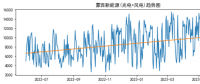 蒙西電力現(xiàn)貨市場的供需走勢(shì)與報(bào)價(jià)行為