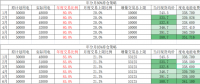用戶側(cè)年度交易策略影響幾何？