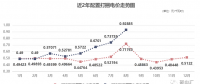 四川售電市場(chǎng) | 0.92885元/千瓦時(shí)！8月“打捆非水電”高價(jià)催生的需求！