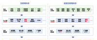 儲(chǔ)能、虛擬電廠和電力現(xiàn)貨市場的關(guān)系 一張圖告訴你
