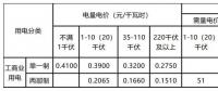 新輸配電價(jià)模式下 工商業(yè)用戶(hù)如何選擇更省錢(qián)的電價(jià)執(zhí)行方式？