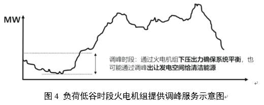 電力輔助服務(wù)是如何定義的？