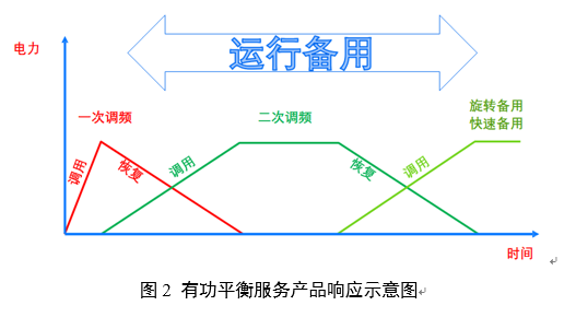 電力輔助服務(wù)是如何定義的？
