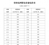 煤電電價(jià)調(diào)整為兩部制電價(jià)！