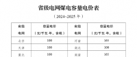 煤電電價(jià)調(diào)整為兩部制電價(jià)！